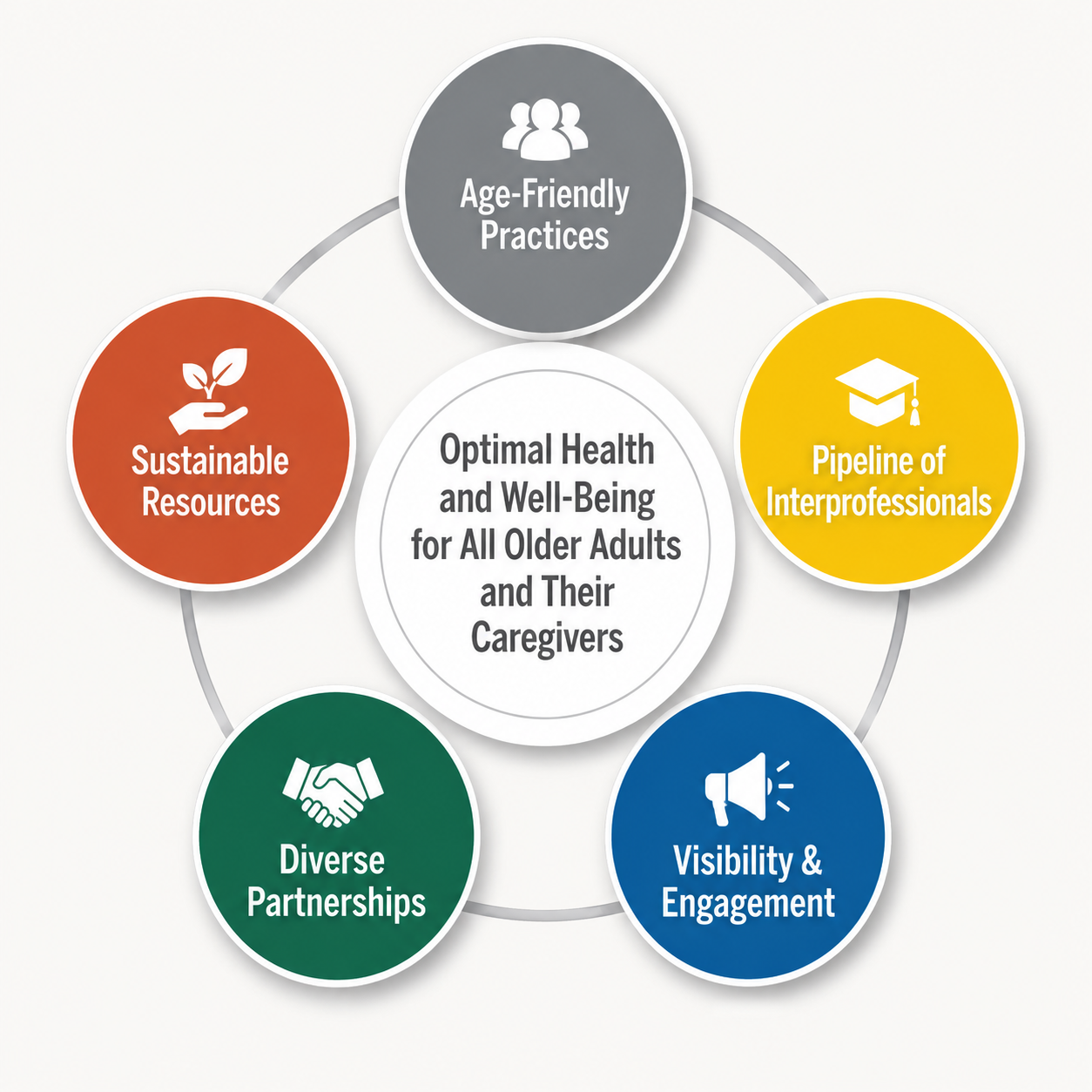 2022–2027 Strategic Plan Priorities